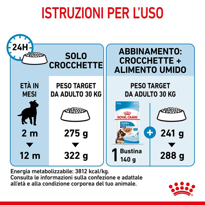 Royal Canin Maxi Puppy 15kg - Crocchette per Cani Royal Canin Maxi Puppy 15kg - Crocchette per Cani